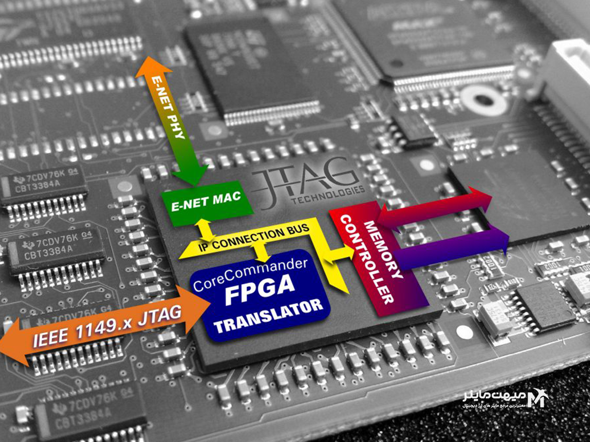 دستگاه ماینر-FPGA